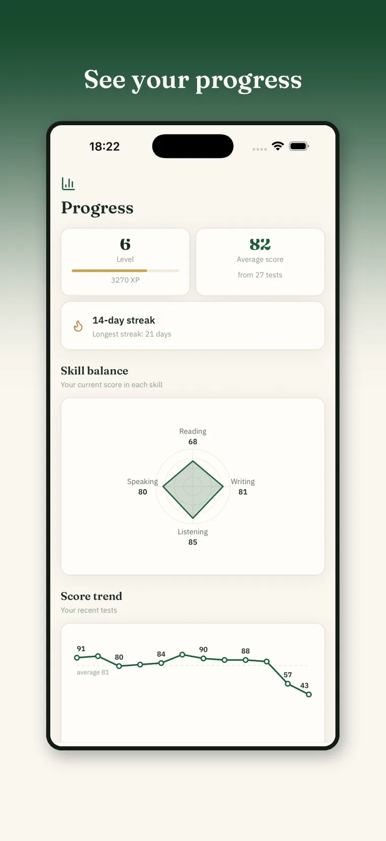 Lingufy ilerleme ekranı: beceri dengesi radar grafiği ve puan eğilimi